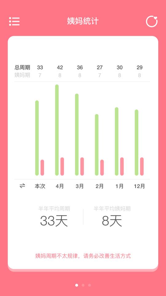 姨妈来咯app下载_姨妈来咯安卓手机版下载