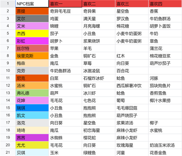 摩尔庄园手游NPC好感度如何快速增加