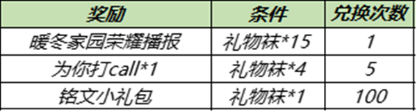 王者荣耀12.28更新公告 12月28日更新活动内容大全[多图]图片2