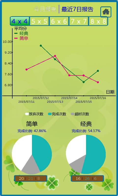 舒尔特方格app_舒尔特方格app破解版下载_舒尔特方格app小游戏