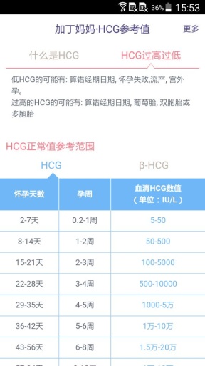 HCG参考值app_HCG参考值app最新官方版 V1.0.8.2下载 _HCG参考值app官网下载手机版