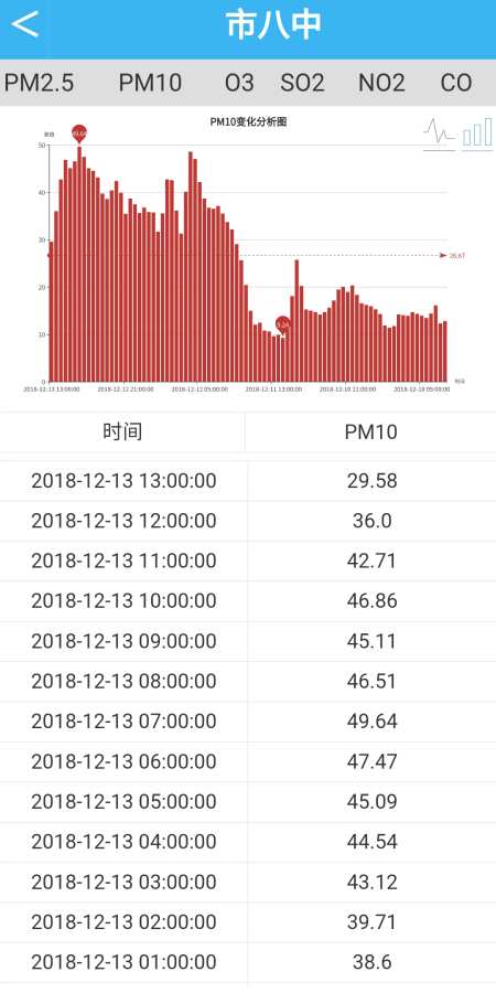 易周空气质量发布下载_易周空气质量发布下载官网下载手机版_易周空气质量发布下载最新官方版 V1.0.8.2下载