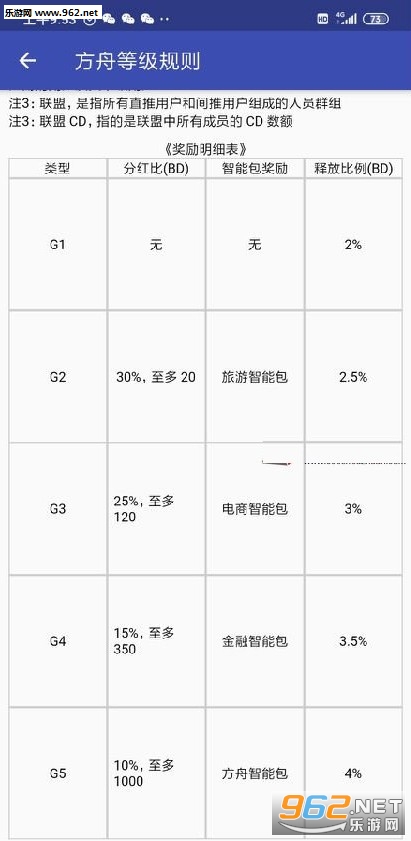 智能方舟(挖矿赚钱)安卓软件下载_智能方舟(挖矿赚钱)安卓软件下载手机游戏下载