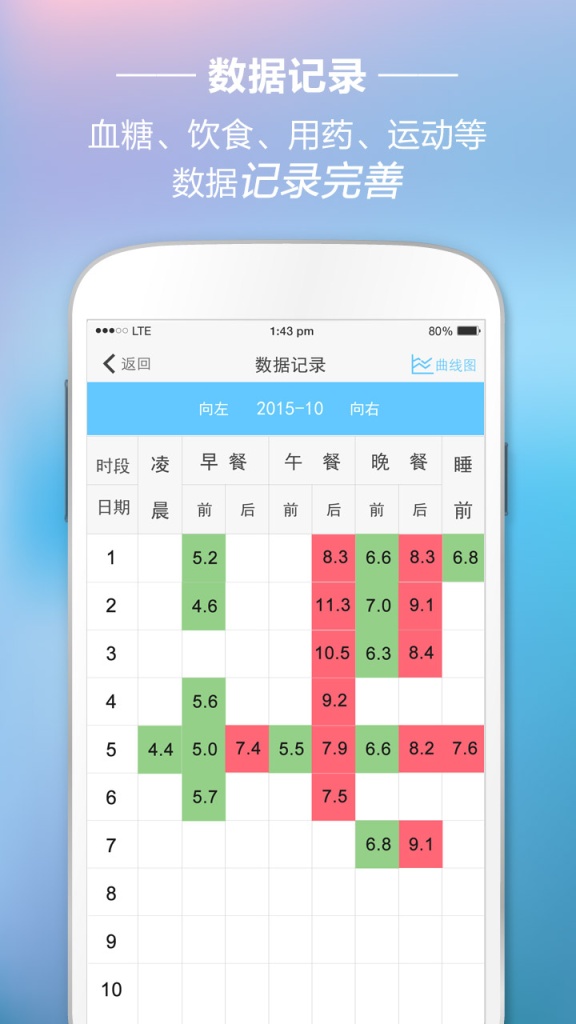 血糖管理app_血糖管理app破解版下载_血糖管理app最新官方版 V1.0.8.2下载