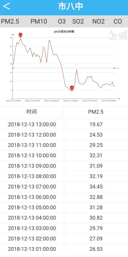 易周空气质量发布下载_易周空气质量发布下载官网下载手机版_易周空气质量发布下载最新官方版 V1.0.8.2下载