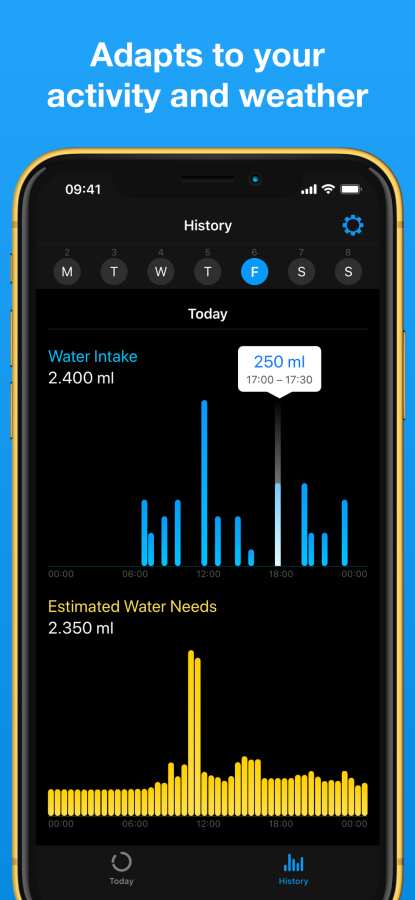 Thirstic: Smart Water Tracker下载