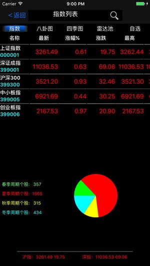 股票短线王下载_股票短线王下载ios版下载_股票短线王下载中文版下载