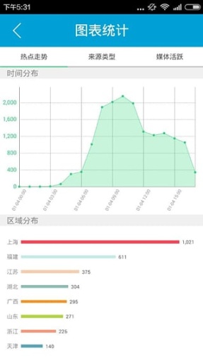 微舆情app_微舆情app积分版_微舆情app官方版