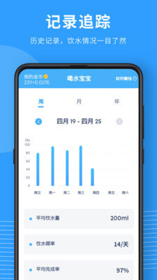 喝水宝宝app下载-喝水宝宝app最新版下载v2.1.0