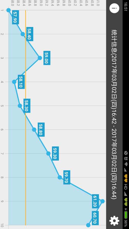 健康体重记录app_健康体重记录app最新官方版 V1.0.8.2下载 _健康体重记录app安卓手机版免费下载