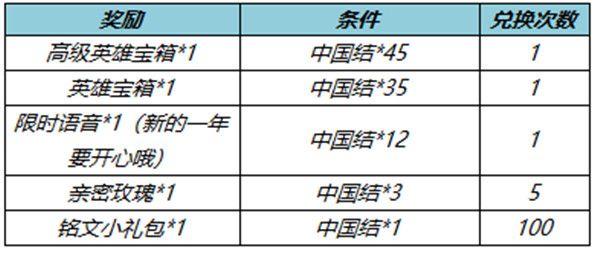 王者荣耀1.18更新公告 1月18日更新内容活动大全[多图]图片2