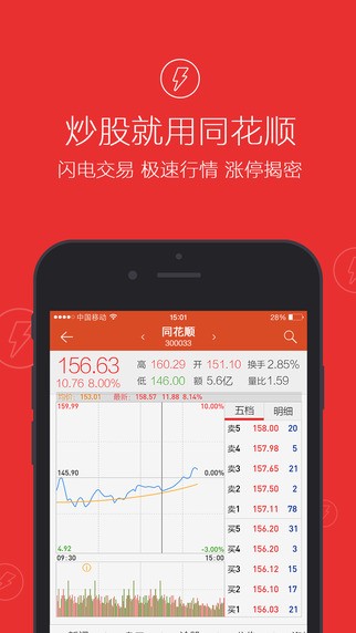 同花顺至尊版app