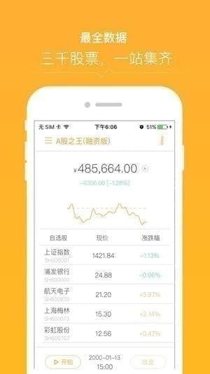 A股之王app