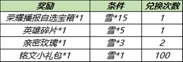 王者荣耀11.23更新内容有哪些？2021年11月23日更新活动全一览[多图]图片2