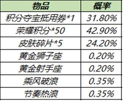 王者荣耀11.23更新内容有哪些？2021年11月23日更新活动全一览[多图]图片6