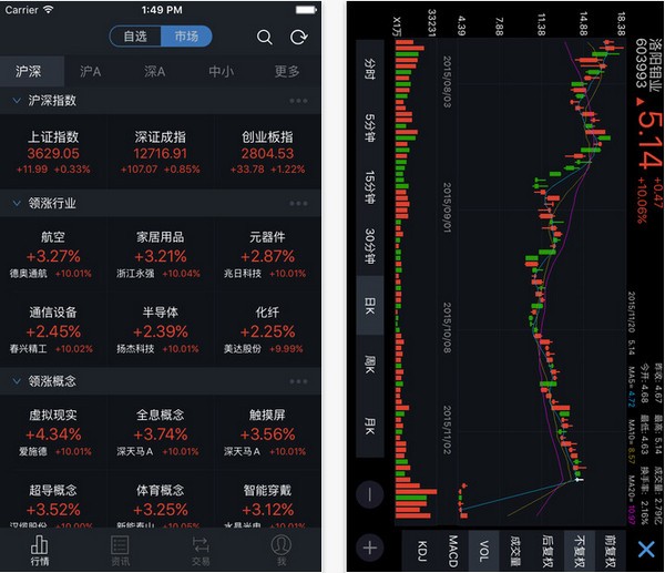 中邮手机证券通达信版下载