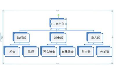 PPT怎么绘制组织结构图？