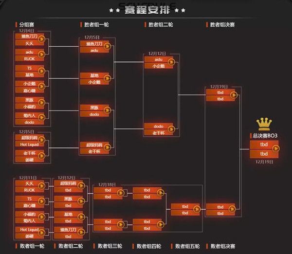 dota2互联网杯赛程是什么？互联网邀请赛赛程安排说明[多图]图片2