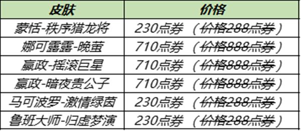 王者荣耀12.28更新公告 12月28日更新活动内容大全[多图]图片5