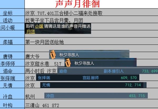 逆水寒声声月徘徊任务攻略大全 中秋支线任务声声月徘徊流程攻略[多图]图片2