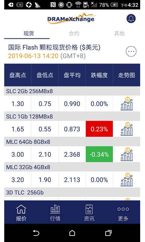 全球半导体观察下载_全球半导体观察下载iOS游戏下载_全球半导体观察下载积分版