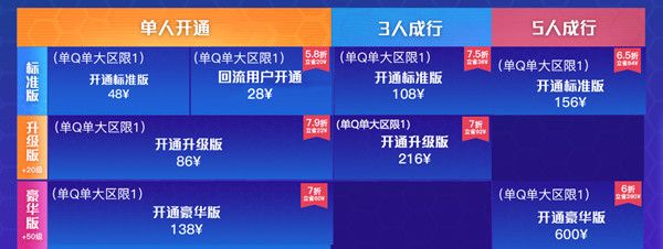 穿越火线传说之路3需要多少钱升级？CF传说之路3通行证开通价格表[多图]图片2