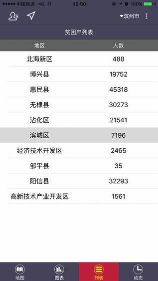 滨州扶贫下载_滨州扶贫下载最新官方版 V1.0.8.2下载 _滨州扶贫下载中文版