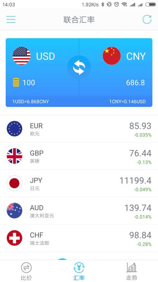 联合汇率app_联合汇率app官方版_联合汇率app中文版
