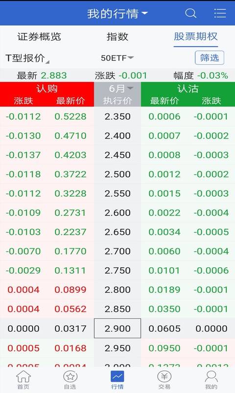 国金汇点期权app_国金汇点期权安卓版app_国金汇点期权 5.3.2.0手机版免费app