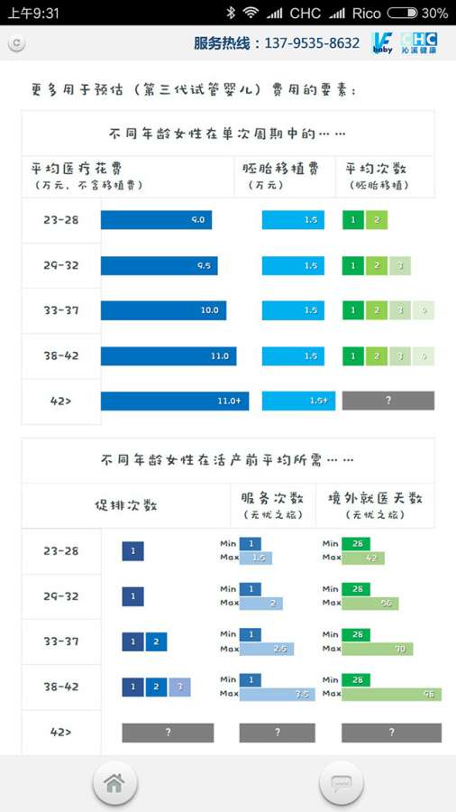 试管宝贝app_试管宝贝app安卓手机版免费下载_试管宝贝appios版