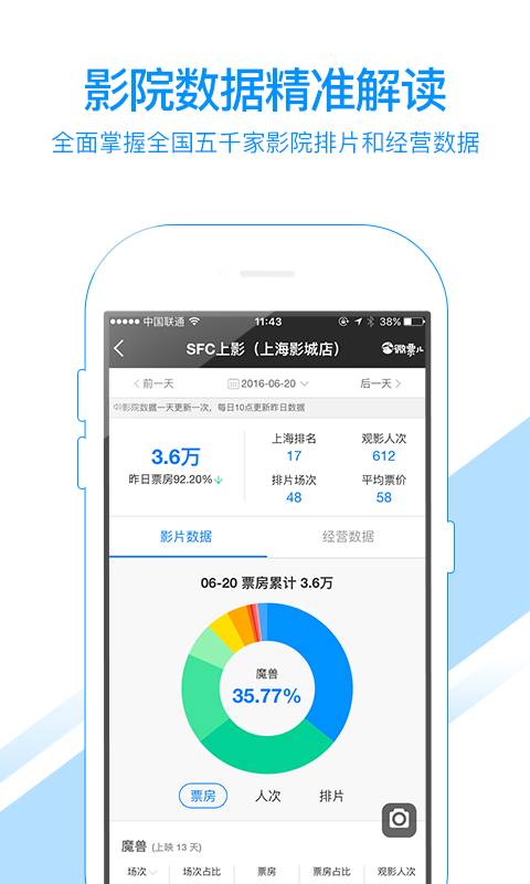 娱票儿票房分析app_娱票儿票房分析app官网下载手机版_娱票儿票房分析app官网下载手机版