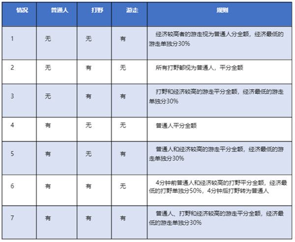 王者荣耀9月23号更新了什么？9.23更新维护内容一览[多图]图片2