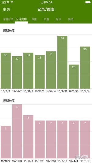 经期跟踪器精简版iOS