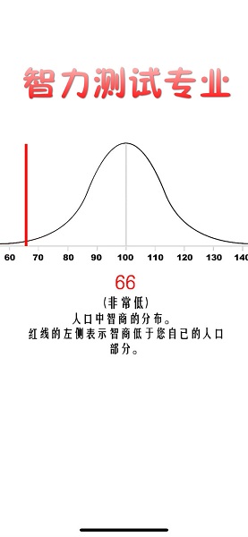 智力测试专业官方版