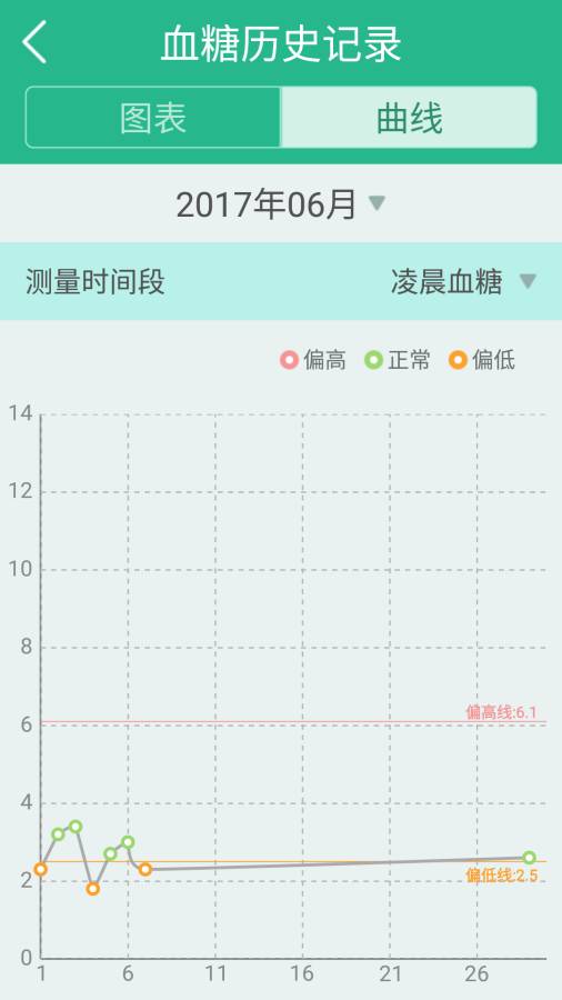 糖尿病管理app_糖尿病管理app中文版_糖尿病管理app官网下载手机版