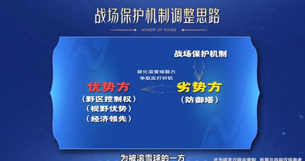 王者荣耀1.6更新了什么？2022年1月6日更新维护内容一览[多图]图片4