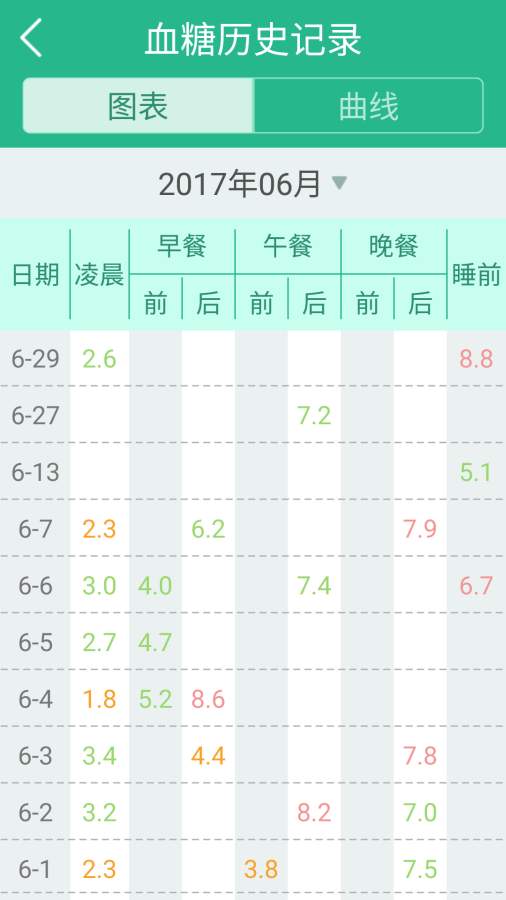 糖尿病管理app_糖尿病管理app中文版_糖尿病管理app官网下载手机版