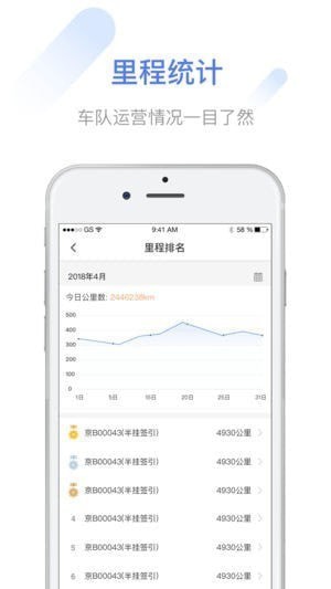 物码车队app