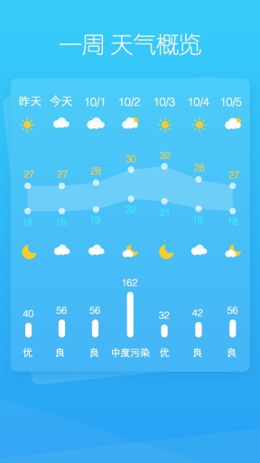 天气家app_天气家app手机版_天气家app最新官方版 V1.0.8.2下载