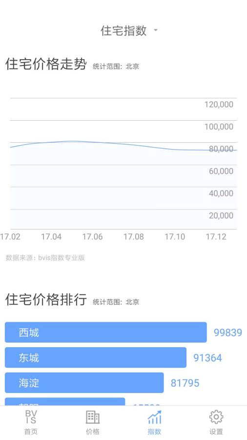 BVISapp_BVISapp最新版下载_BVISapp中文版下载