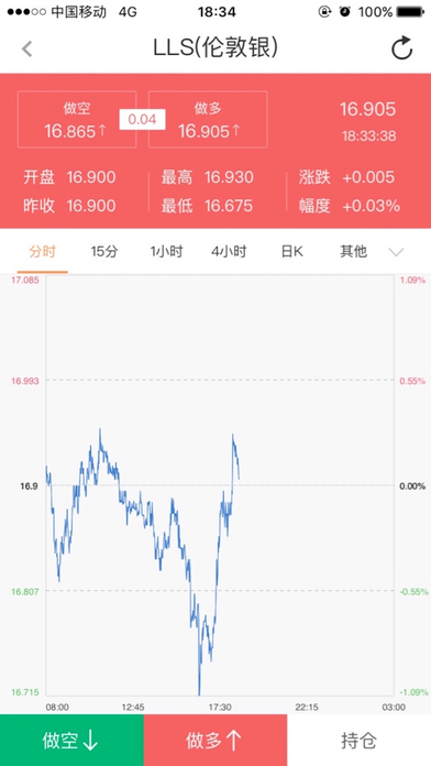 鑫汇宝贵金属app