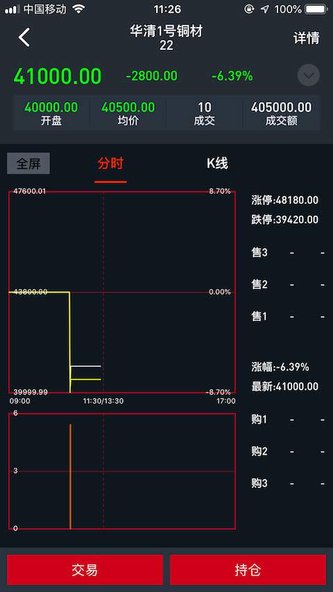 易铜宝下载_易铜宝下载最新版下载_易铜宝下载攻略