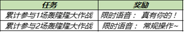 王者荣耀轰隆隆大作战在哪里进入？轰隆隆大作战玩法图文攻略[多图]图片3