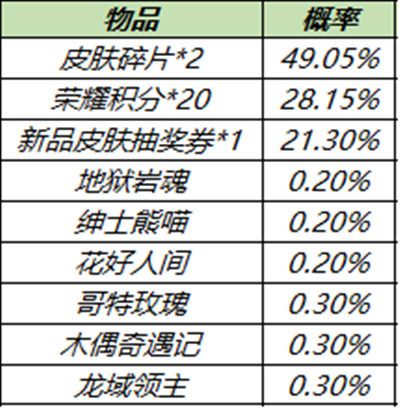 王者荣耀11.23更新内容有哪些？2021年11月23日更新活动全一览[多图]图片5