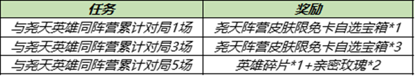 王者荣耀尧天同阵营英雄有哪些？与尧天英雄同阵营参与对局任务攻略[多图]图片2