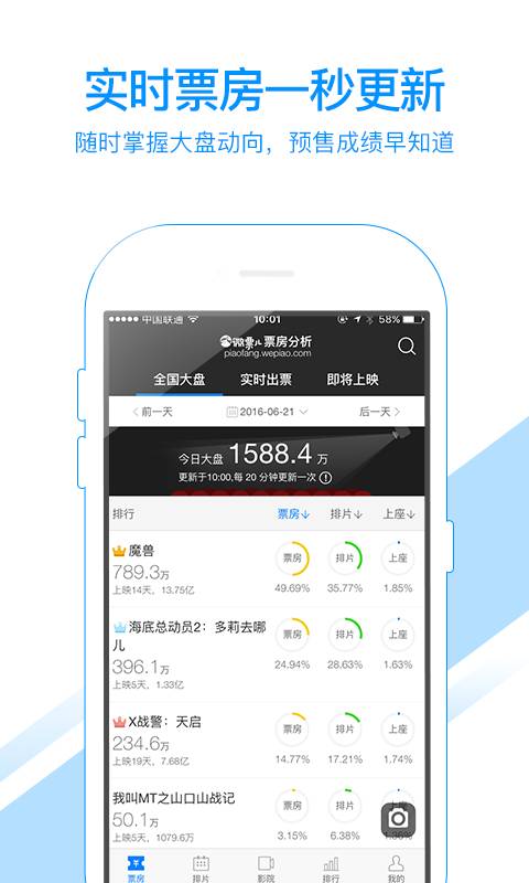 娱票儿票房分析app_娱票儿票房分析app官网下载手机版_娱票儿票房分析app官网下载手机版