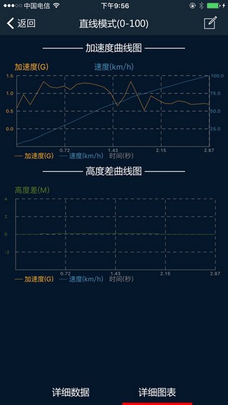 车涯下载_车涯下载中文版下载_车涯下载手机版