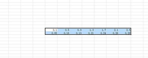 ﻿Excel自动生成柱形图的简单教程分享——Excel快速生成柱形图的一种方法