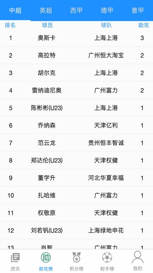 皇冠足球app_皇冠足球app手机游戏下载_皇冠足球app中文版下载