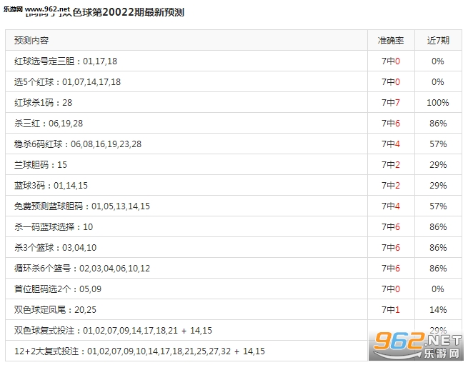 名家双色球预测